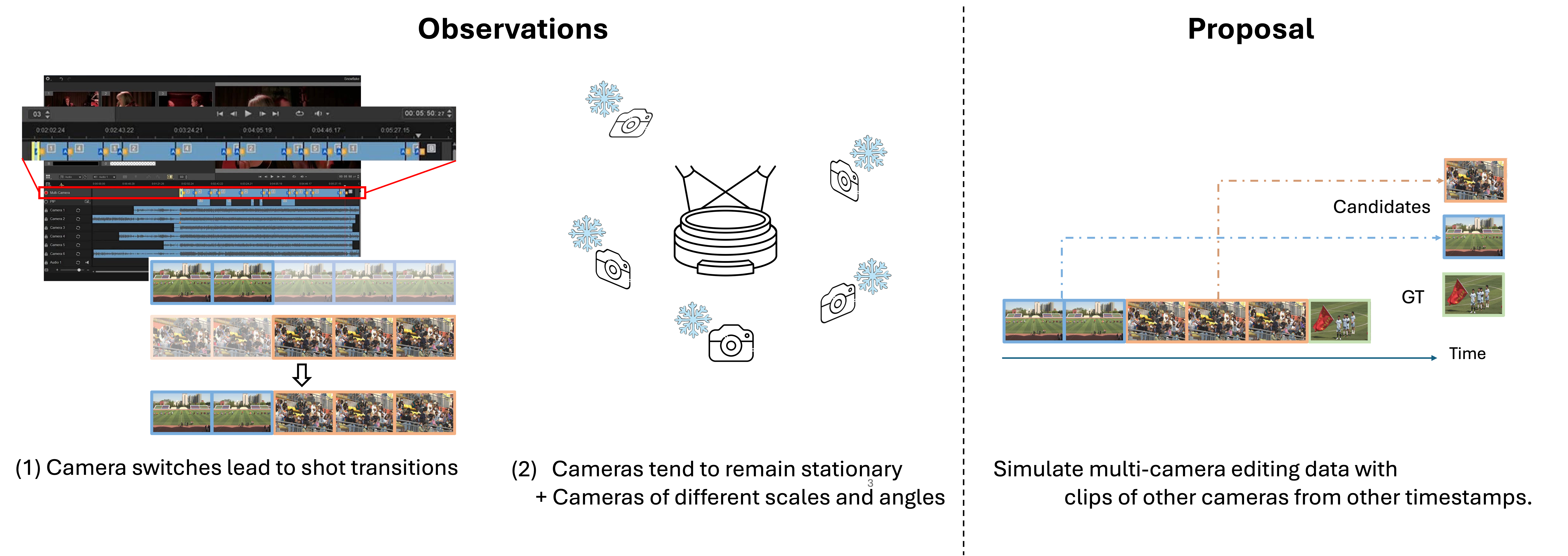 Pseudo dataset generation intuition