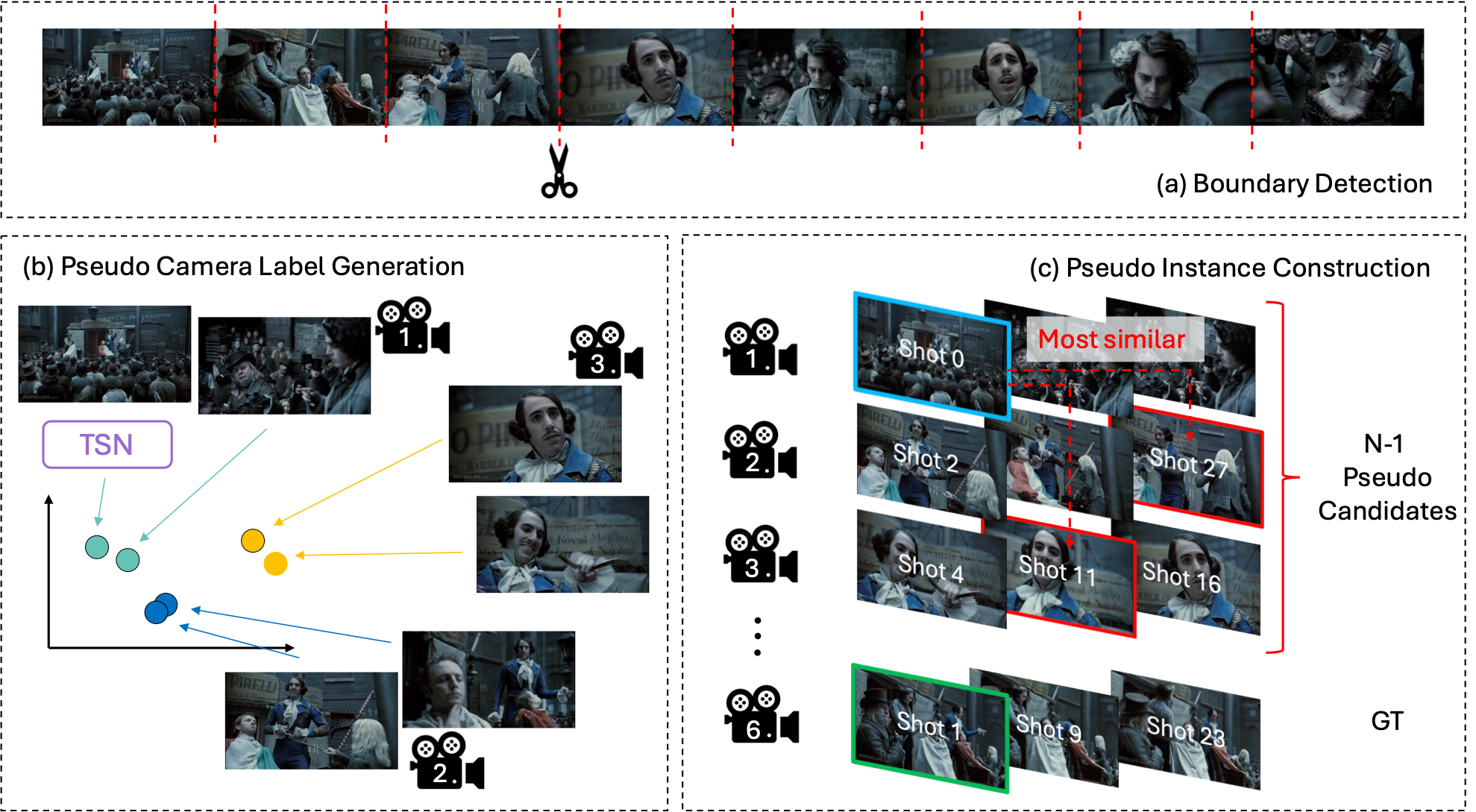 Pseudo dataset generation pipeline